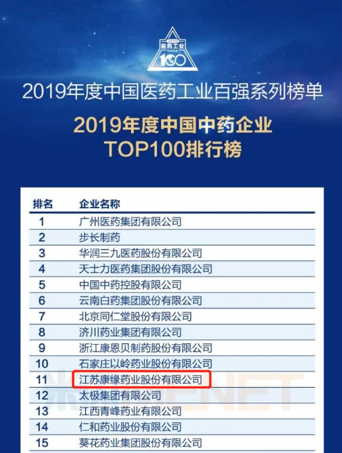 Z6·尊龙凯时「中国」官方网站药业位列“中国中药企业TOP100排行榜”第11位！