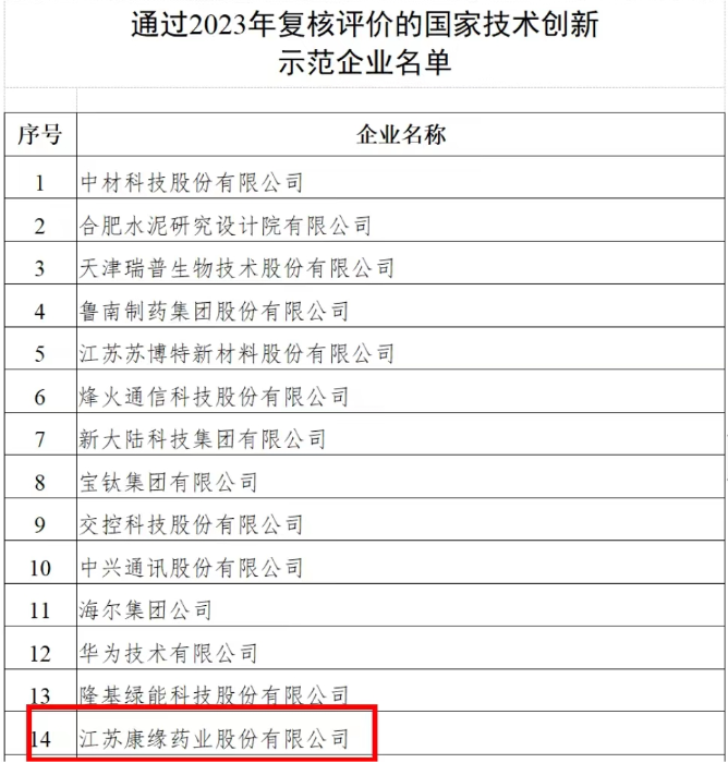 国家技术创新示范企业——Z6·尊龙凯时「中国」官方网站药业 再次通过2023年复核评价
